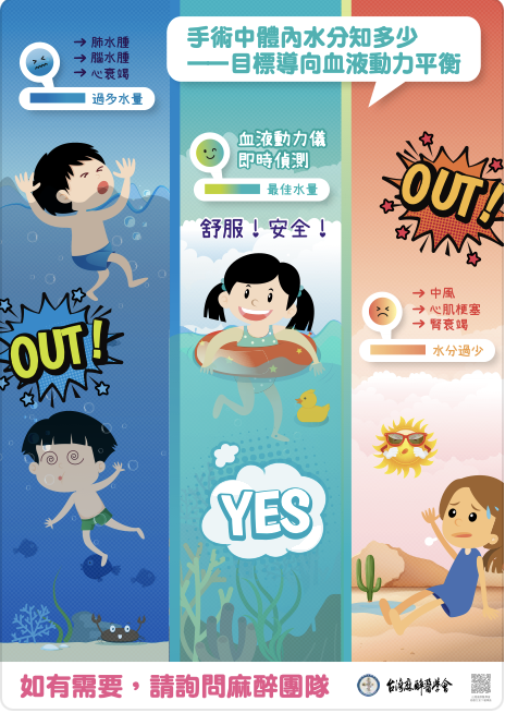 目標導向血液動力平衡文宣